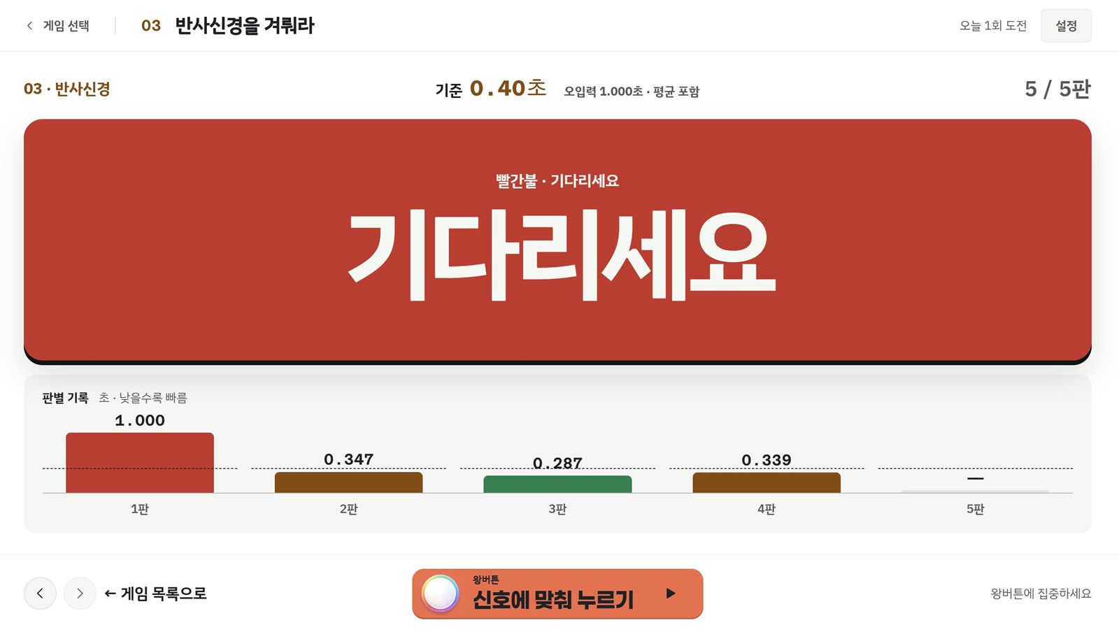 반사신경을 겨뤄라 플레이 화면. 빨간불 기다리세요 신호와 판별 기록 막대 그래프